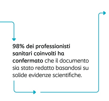 Come è stato sviluppato il Wound Care Pathway?
